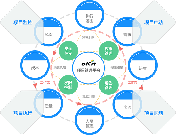 锦州银行-项目管理平台-600.png